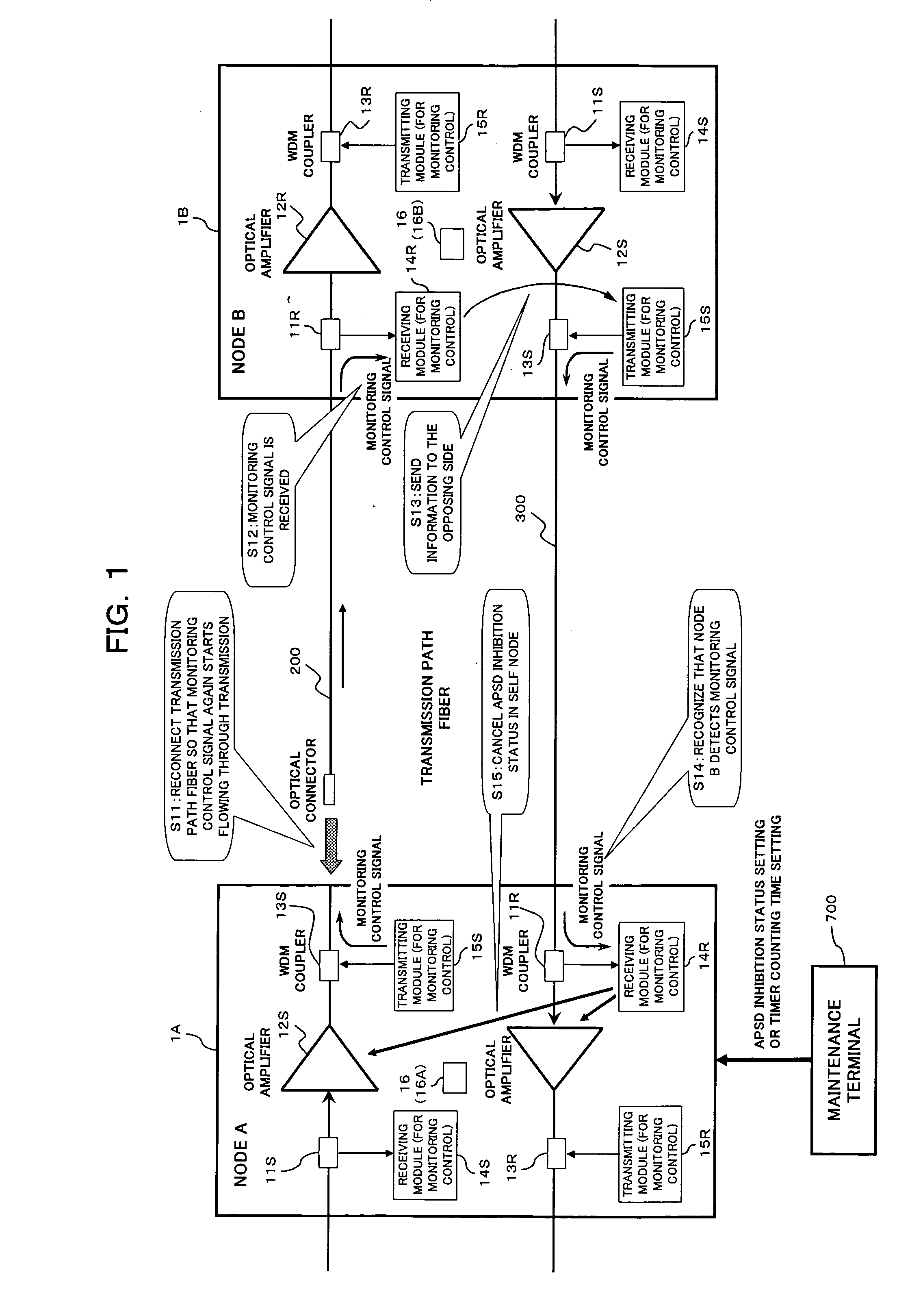 Optical output control method for use in optical transmission node and optical output control apparatus for use in the same