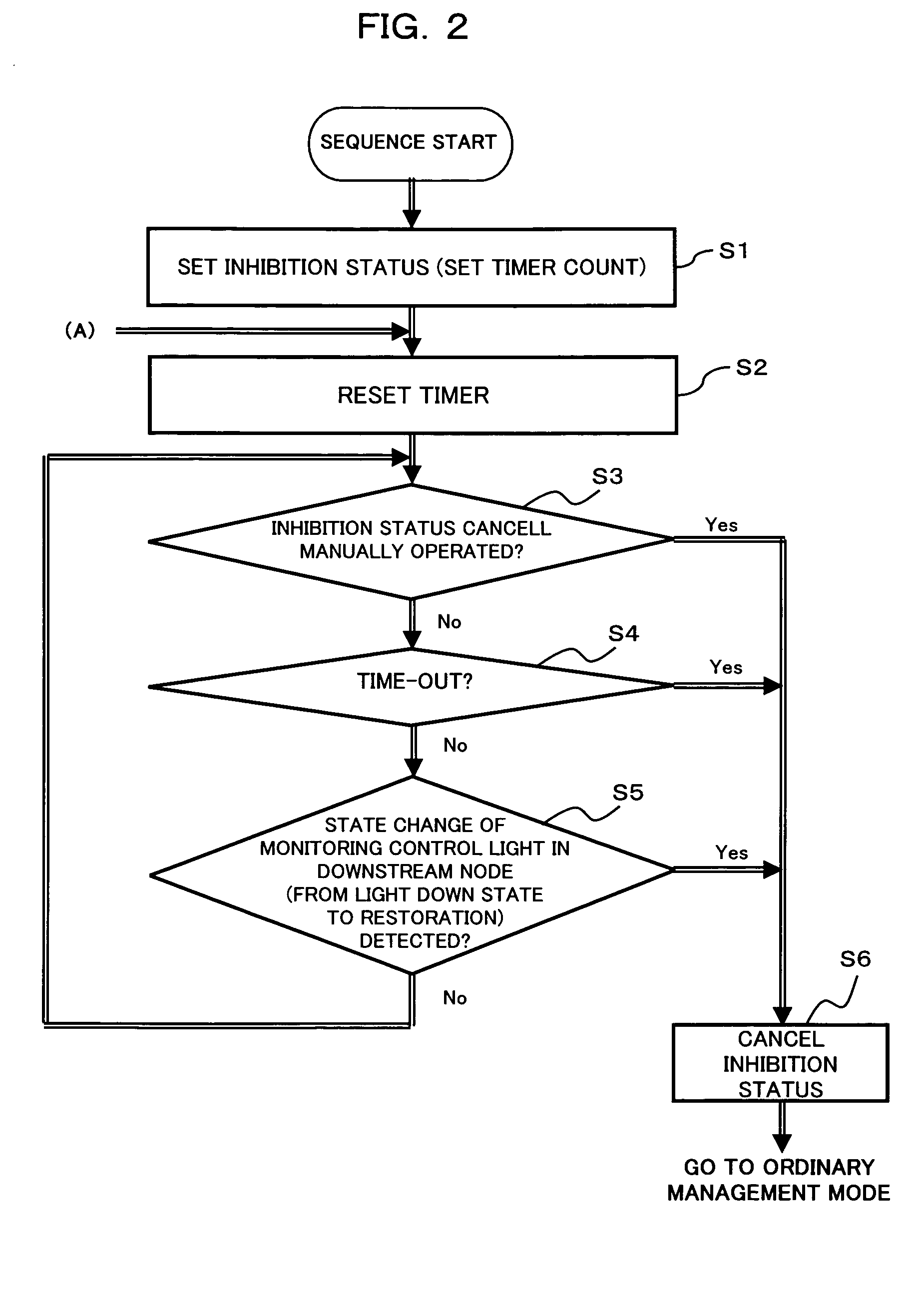 Optical output control method for use in optical transmission node and optical output control apparatus for use in the same