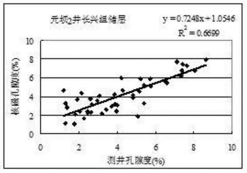 Method for classifying and evaluating carbonate reservoir physical properties while drilling