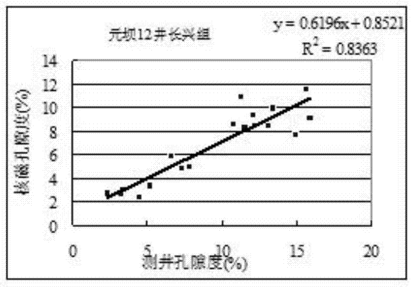 Method for classifying and evaluating carbonate reservoir physical properties while drilling