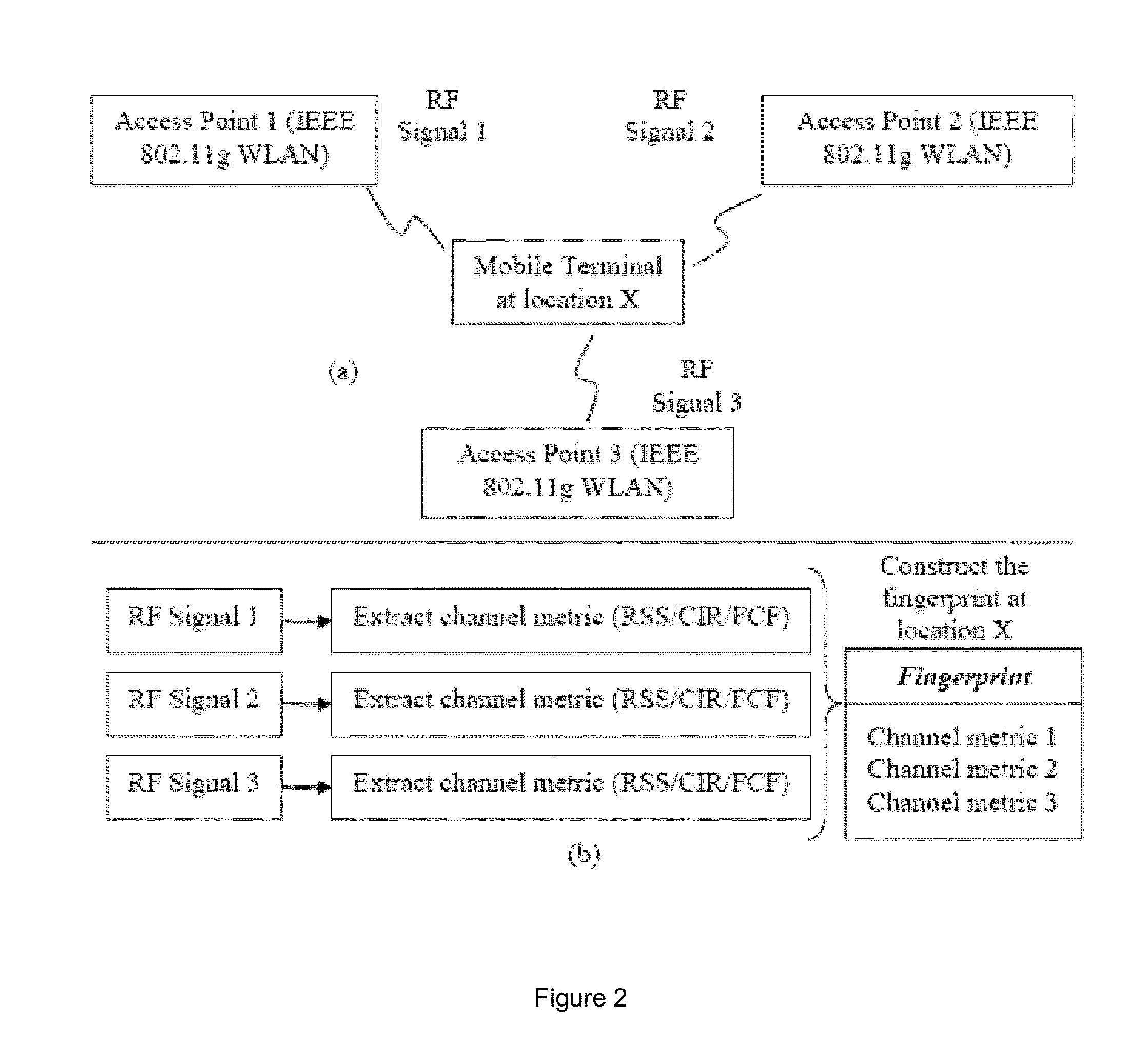 Method and system for localization