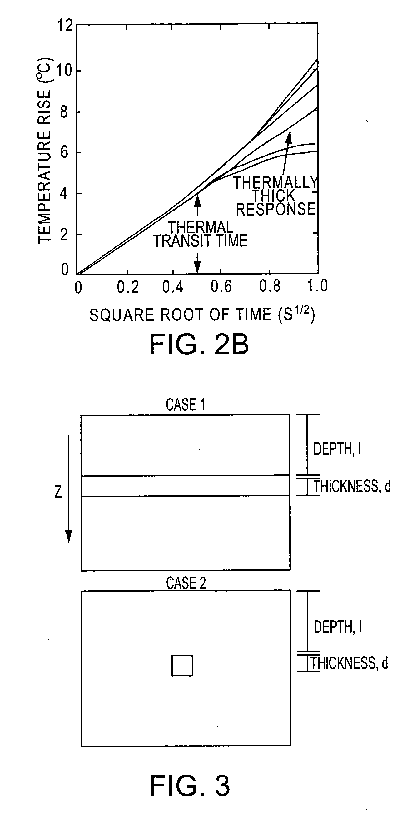 Thermal-based methods for nondestructive evaluation