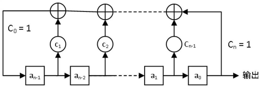 A secure communication method based on terminal information extension sequence and m-sequence