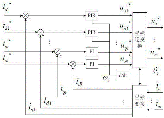 A Control Method for Specified Secondary Current Waveform of Multi-phase Induction Motor