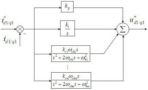 A Control Method for Specified Secondary Current Waveform of Multi-phase Induction Motor