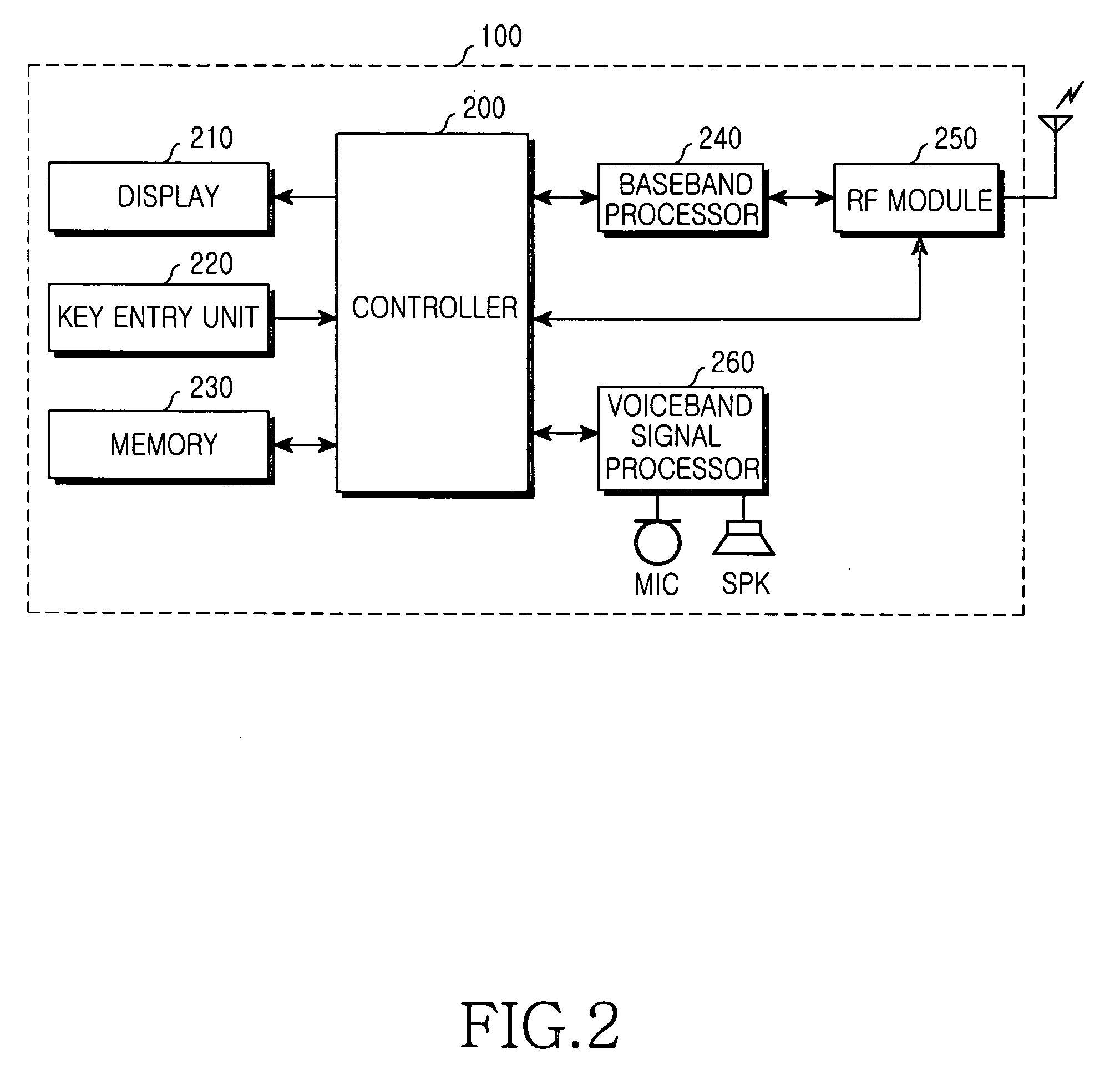 Apparatus and method for managing scheduling information in mobile communication terminal
