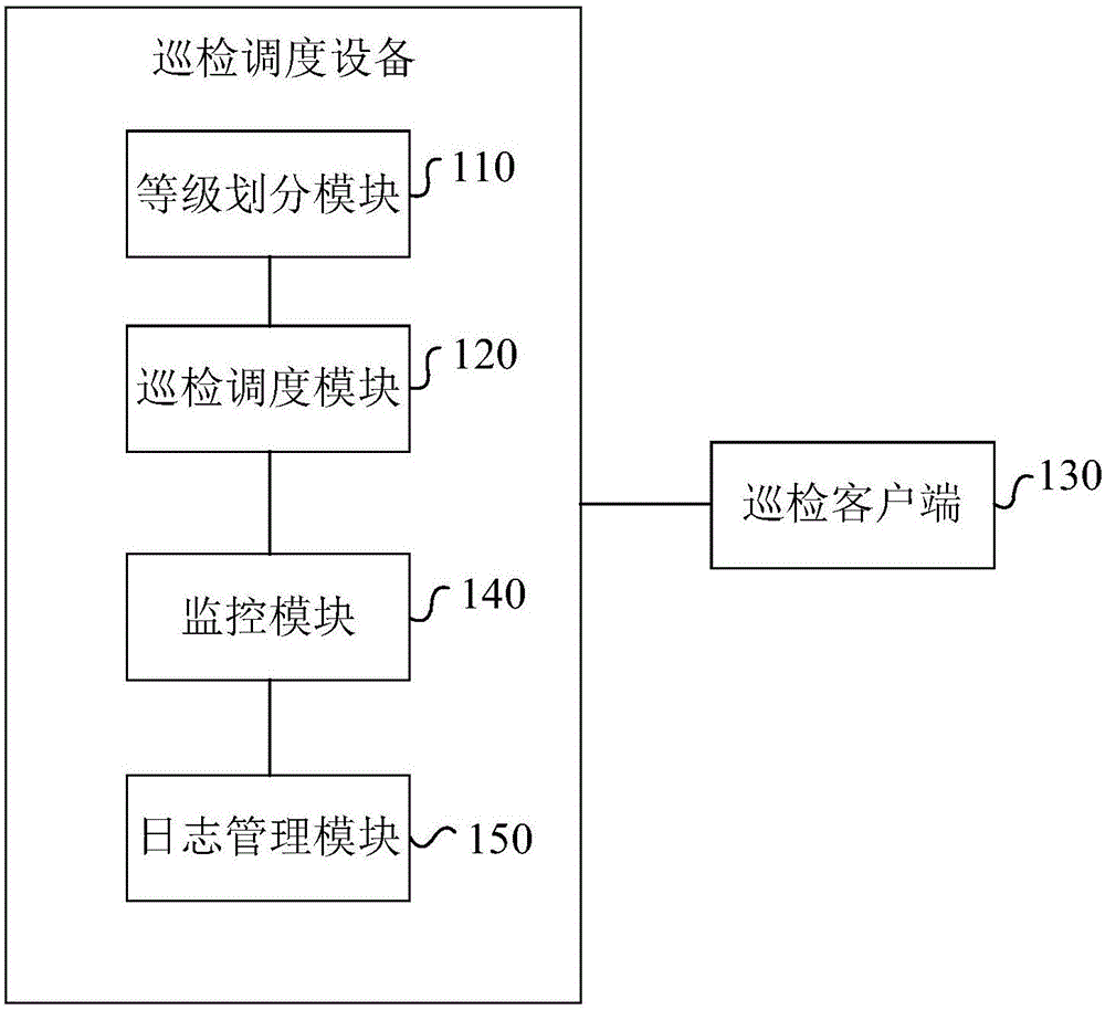 Round-inspection scheduling equipment of switchgear rooms, and operation and maintenance management system of switchgear rooms