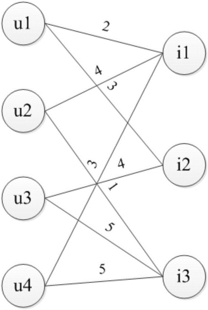 Matrix decomposition parallelization method based on graph calculation model