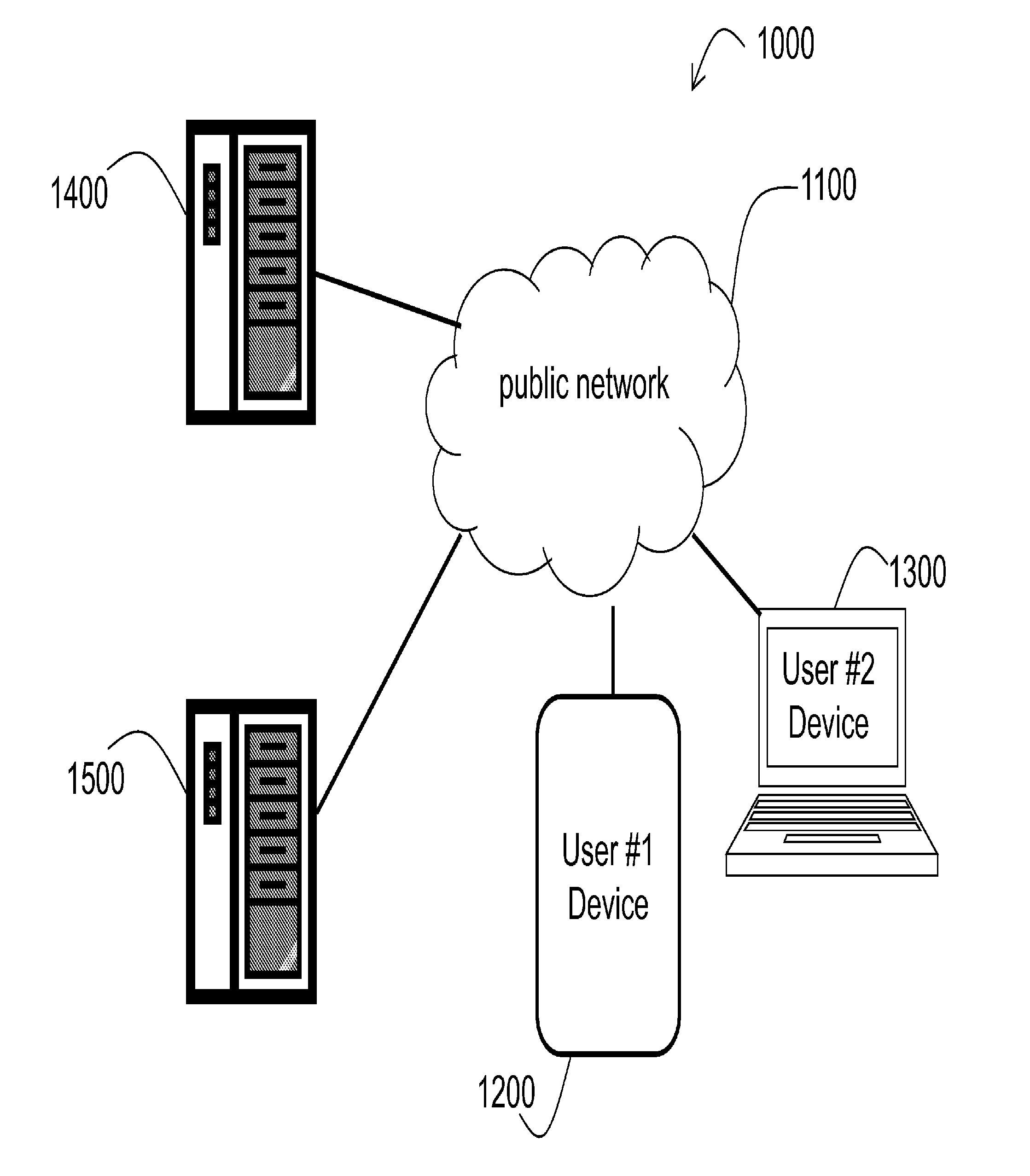 Systems and methods for an integrated and frictionless call tracking service