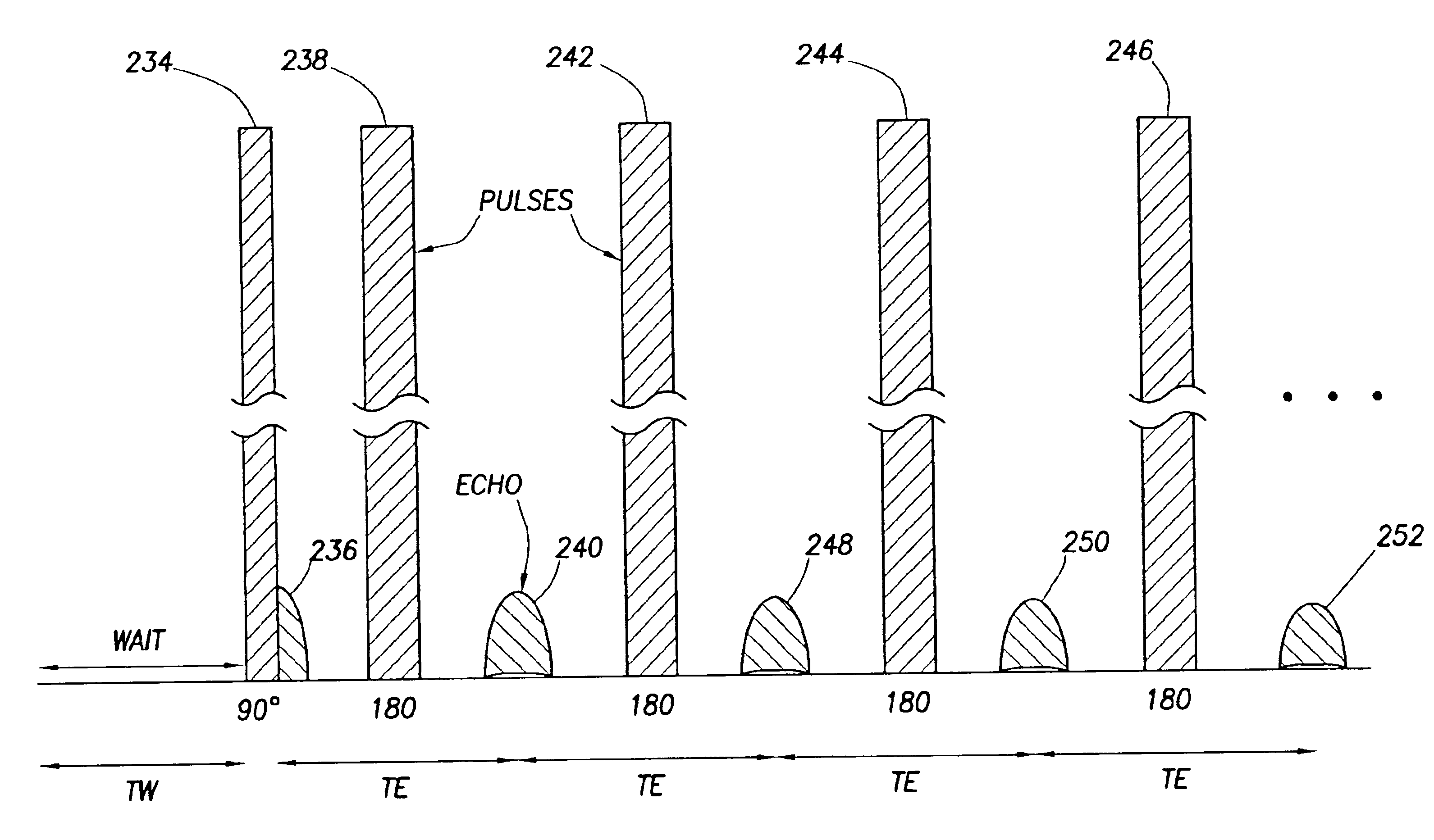 Method for reducing ringing in NMR measurements by combining NMR signals having a spin echo and spurious signal component