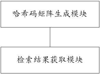 Data retrieval method and system based on multi-image weighted fusion