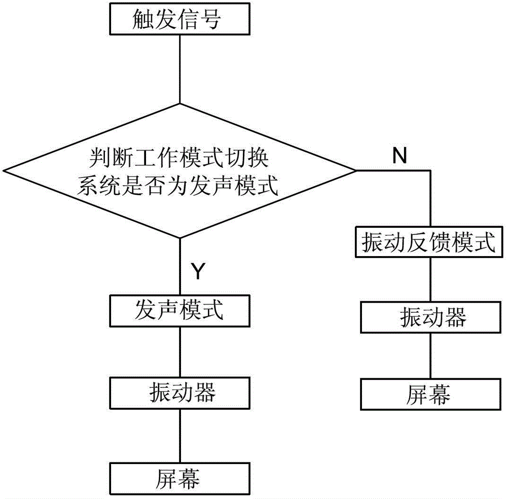 Working mode switching system, working mode switching method and mobile terminal adopting working mode switching system