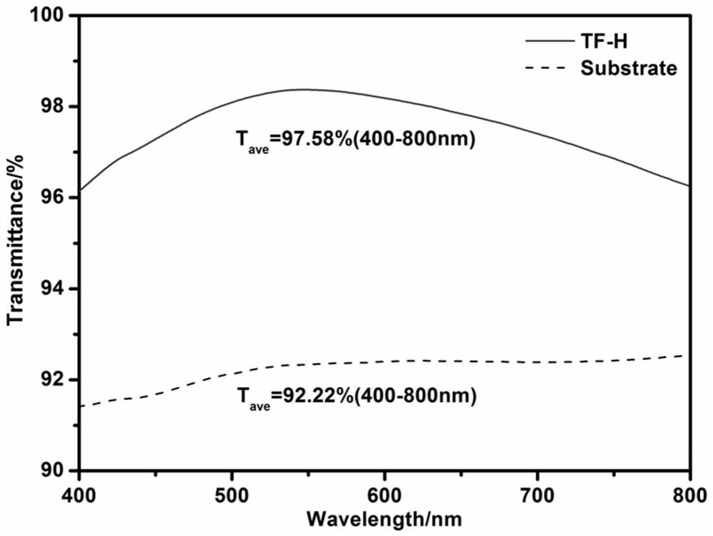 A kind of preparation method of superhydrophobic anti-reflection coating with high light transmittance