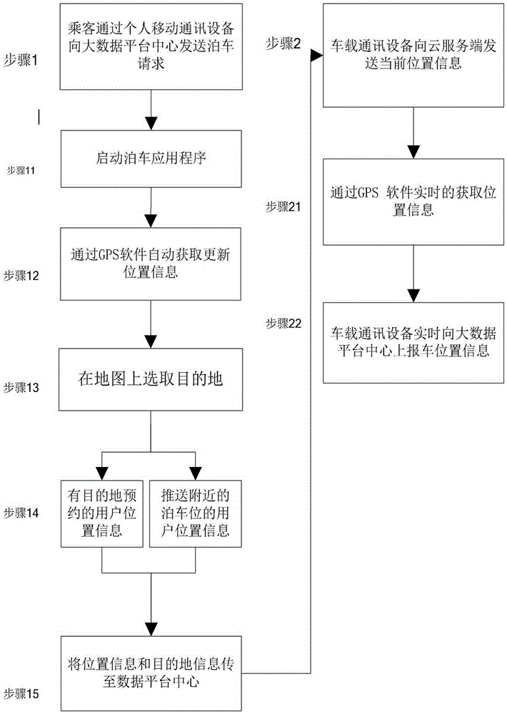 A city-level intelligent parking service system and parking scheduling method