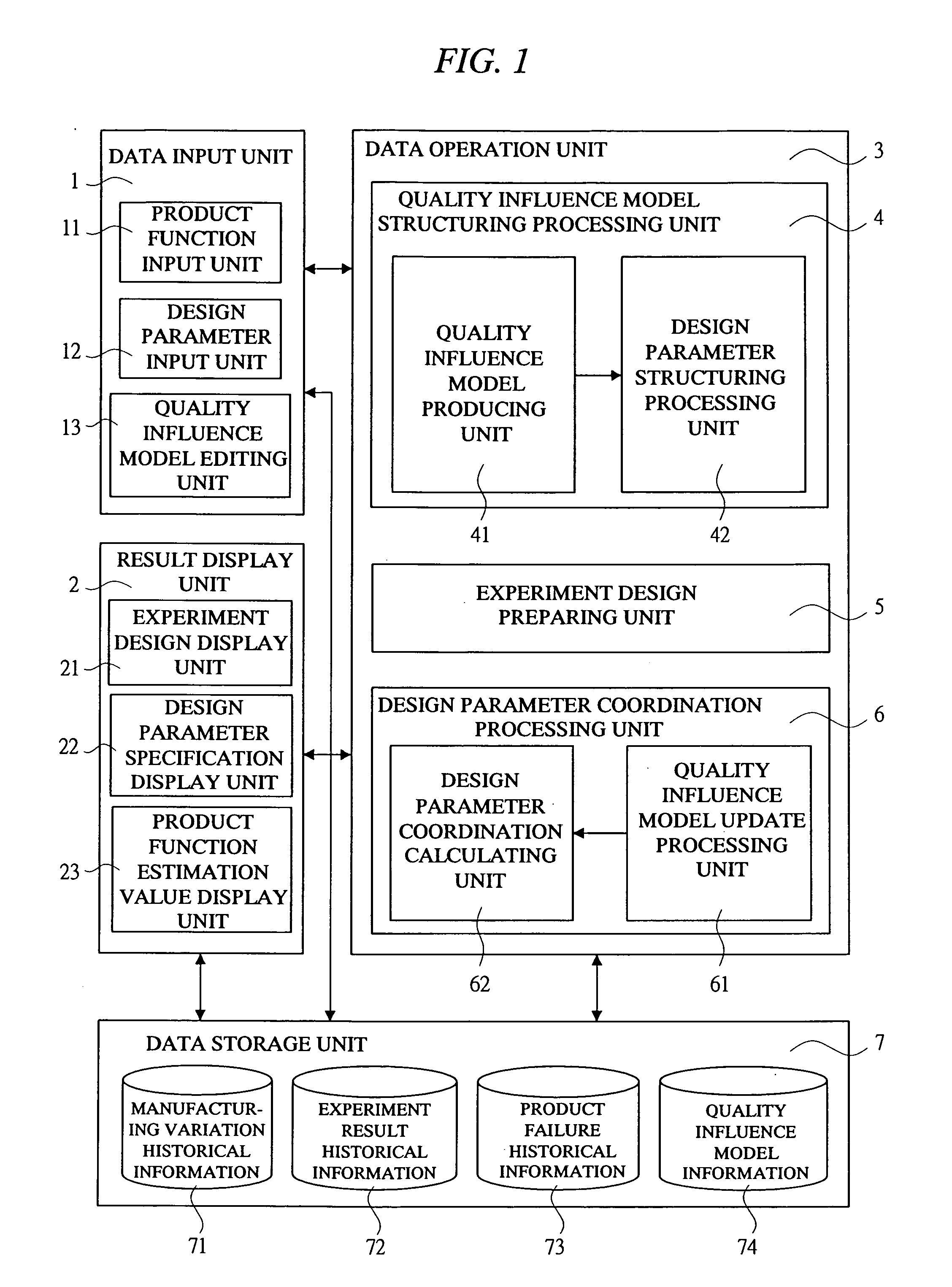 Method for determining parameter of product design and its supporting system