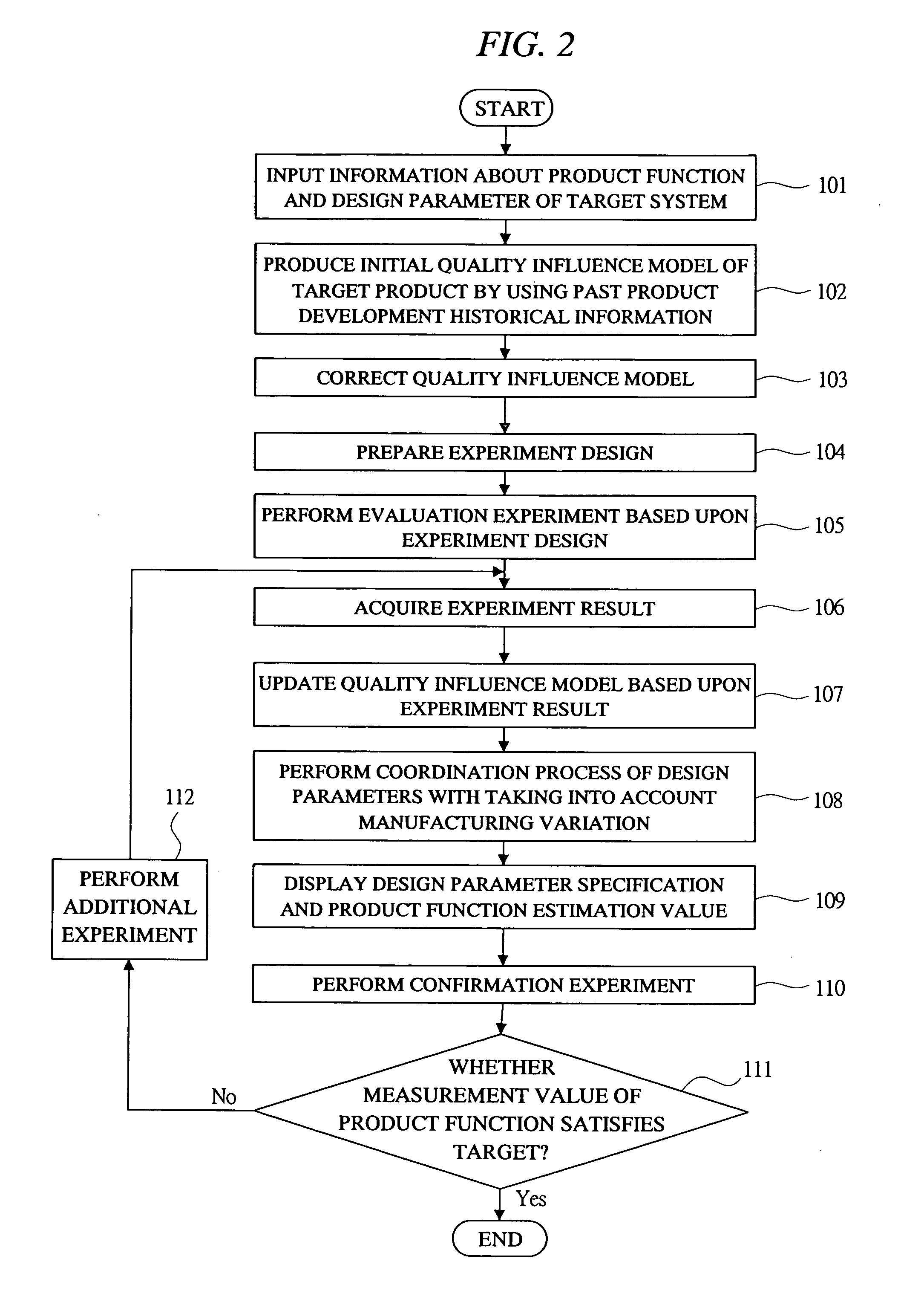 Method for determining parameter of product design and its supporting system