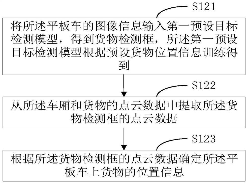 Forklift unloading method, forklift and computer readable storage medium