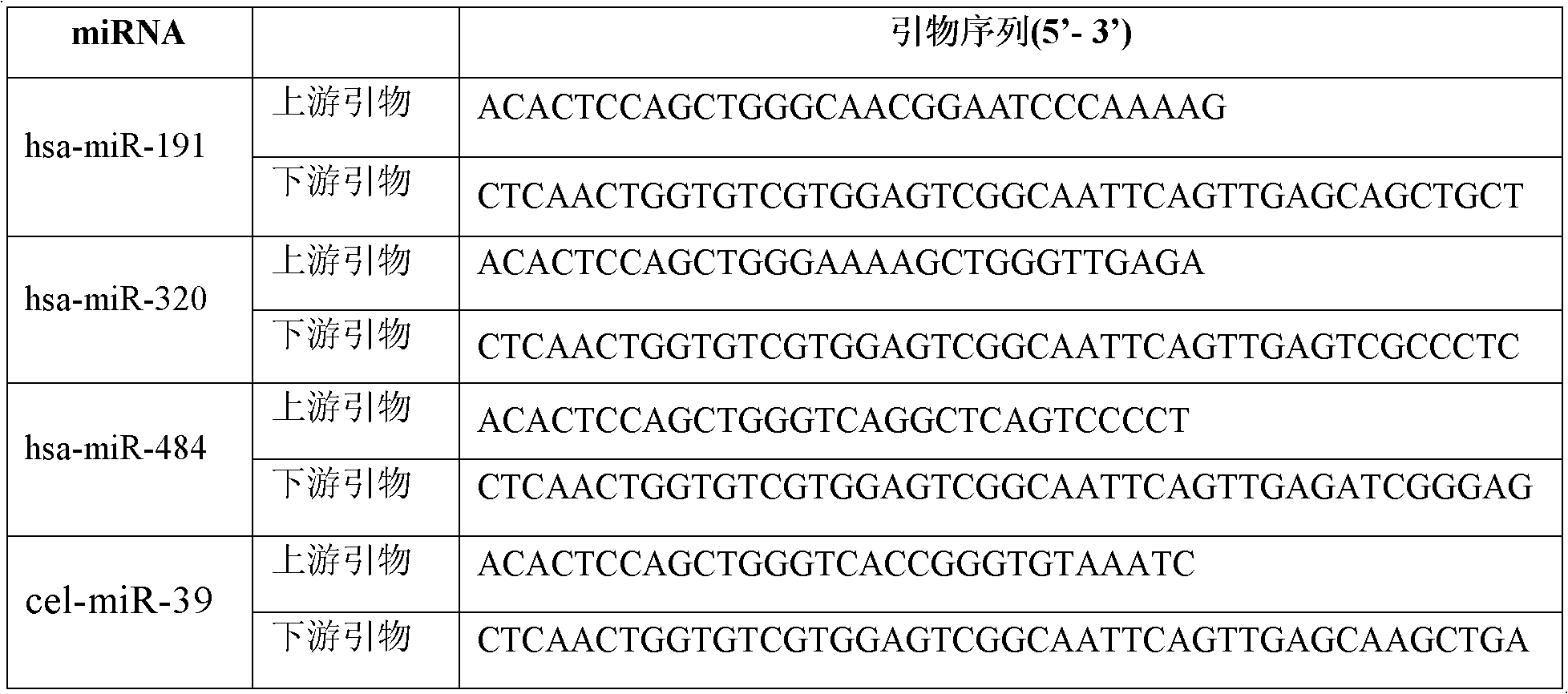 Internal reference for detecting miRNA (micro Ribonucleic Acid) in serum/blood plasma and application of internal reference