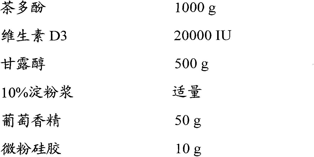 Formula of tea polyphenol-containing vitamin D tablet