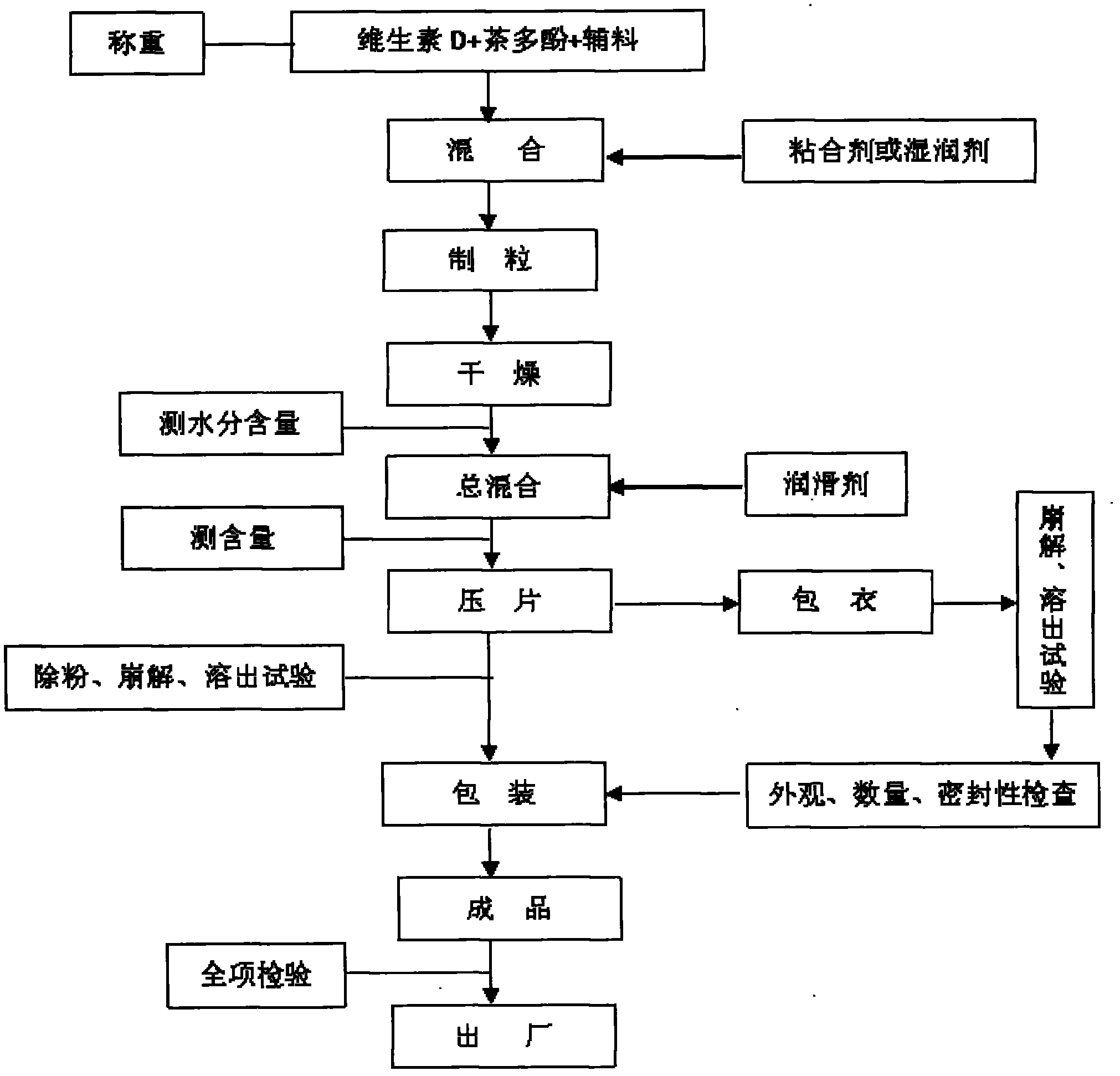 Formula of tea polyphenol-containing vitamin D tablet