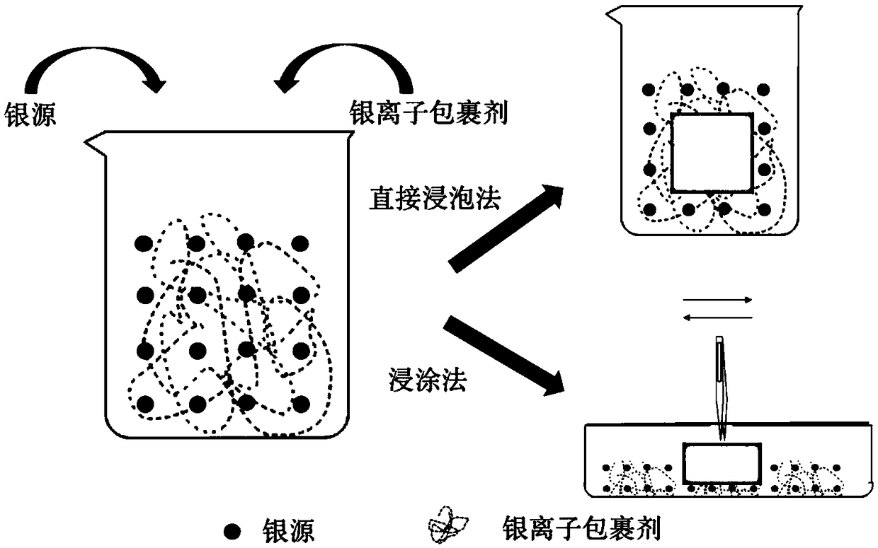 New method for preparing hydrophilic polyurethane silver ion dressing