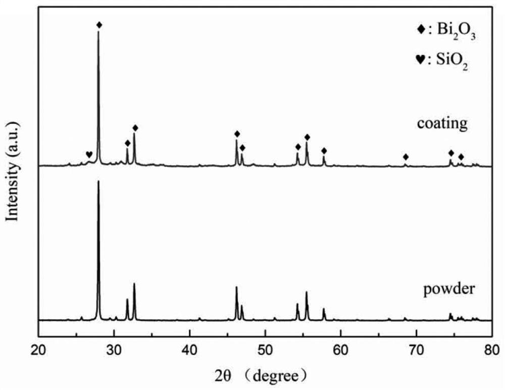 A kind of nanometer bismuth oxide anti-radiation ceramic coating, preparation method and application