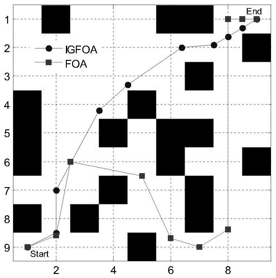 Ground unmanned platform path planning method based on improved global fruit fly optimization algorithm