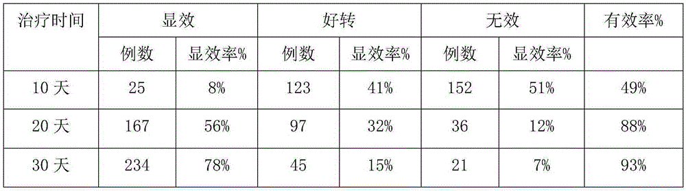 Traditional Chinese medicine composition for curing stomachache and preparation method thereof