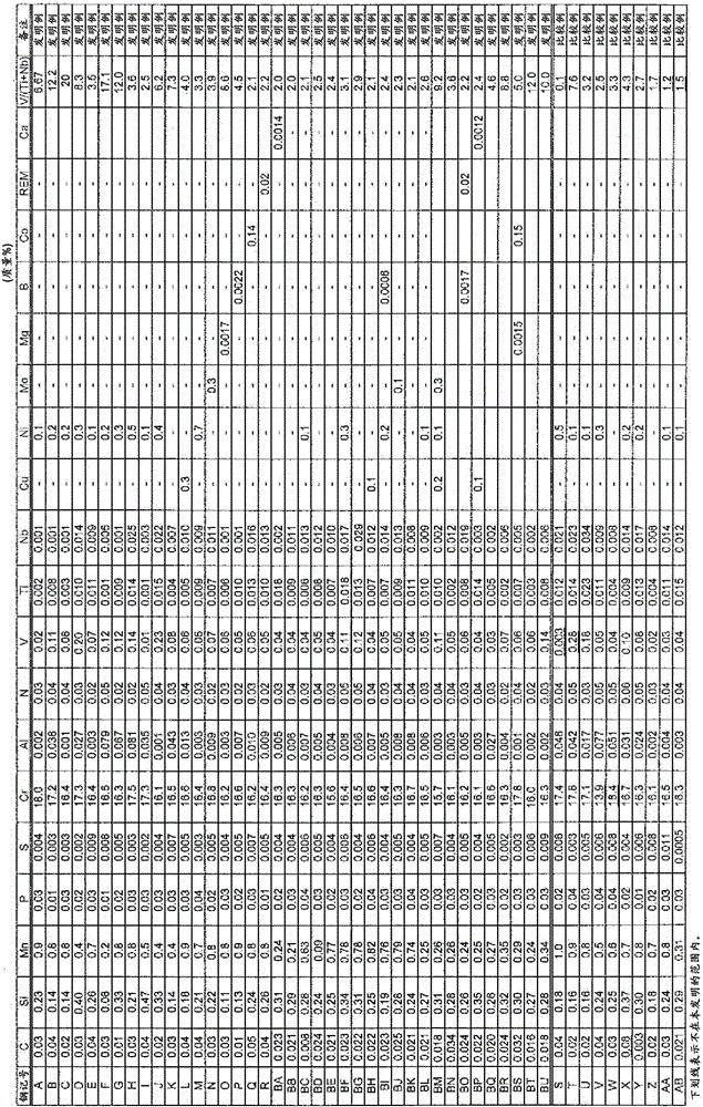 Ferritic stainless steel and method for producing same