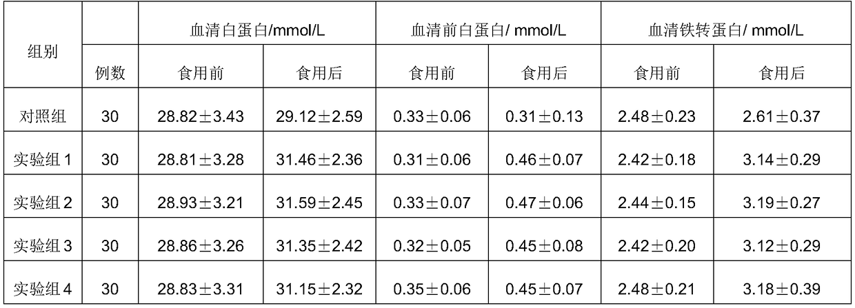 Clinical nutritional formula special for kidney dialysis and preparation method thereof