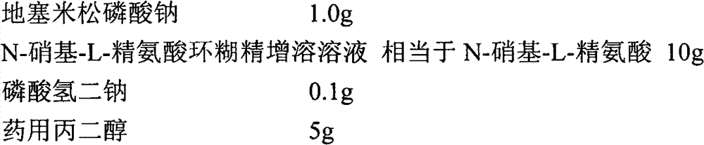 Injection medicine composition containing glucocorticoid and NOS (nitric oxide synthase) inhibitor