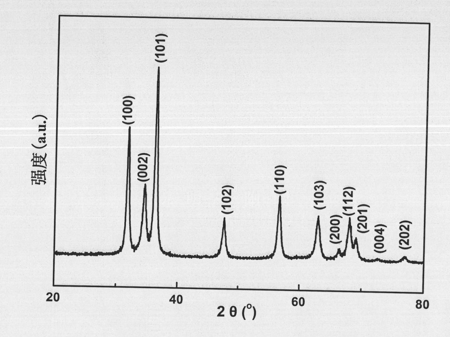 Method for preparing cobalt-doped zinc oxide (CoxZn1-xO) multifunctional magnetic nano powder by alcohol heating process