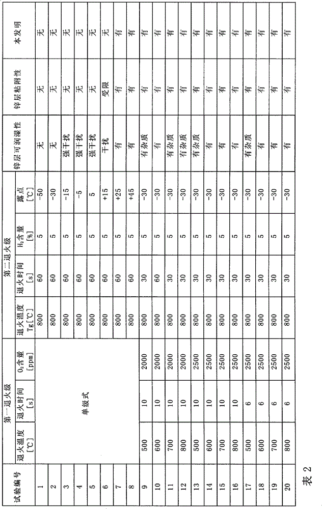 Method for hot-dip coating flat steel products containing 2-35% by weight mn and flat steel products