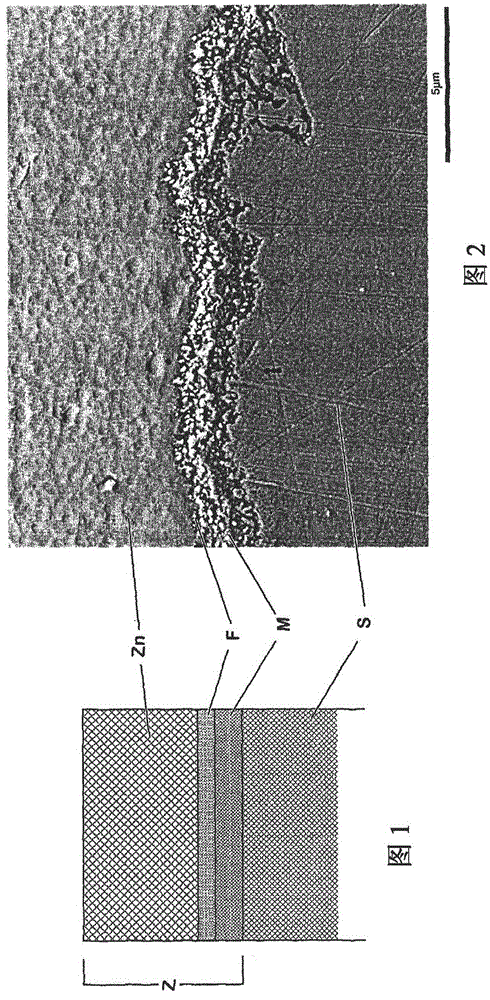 Method for hot-dip coating flat steel products containing 2-35% by weight mn and flat steel products