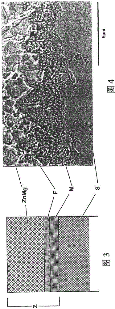 Method for hot-dip coating flat steel products containing 2-35% by weight mn and flat steel products