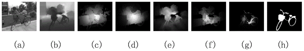 Image significance detection method combining color and depth information