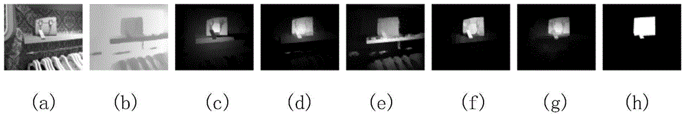 Image significance detection method combining color and depth information
