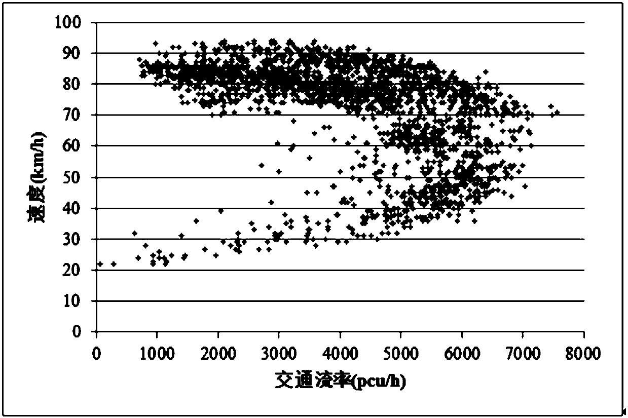 A Numerical Determination Method of Expressway Traffic Index