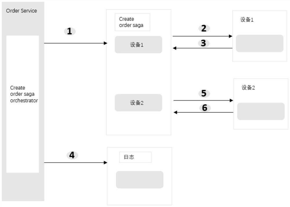 Microservice data consistency method, system and device in Ipsec tunnel configuration and medium