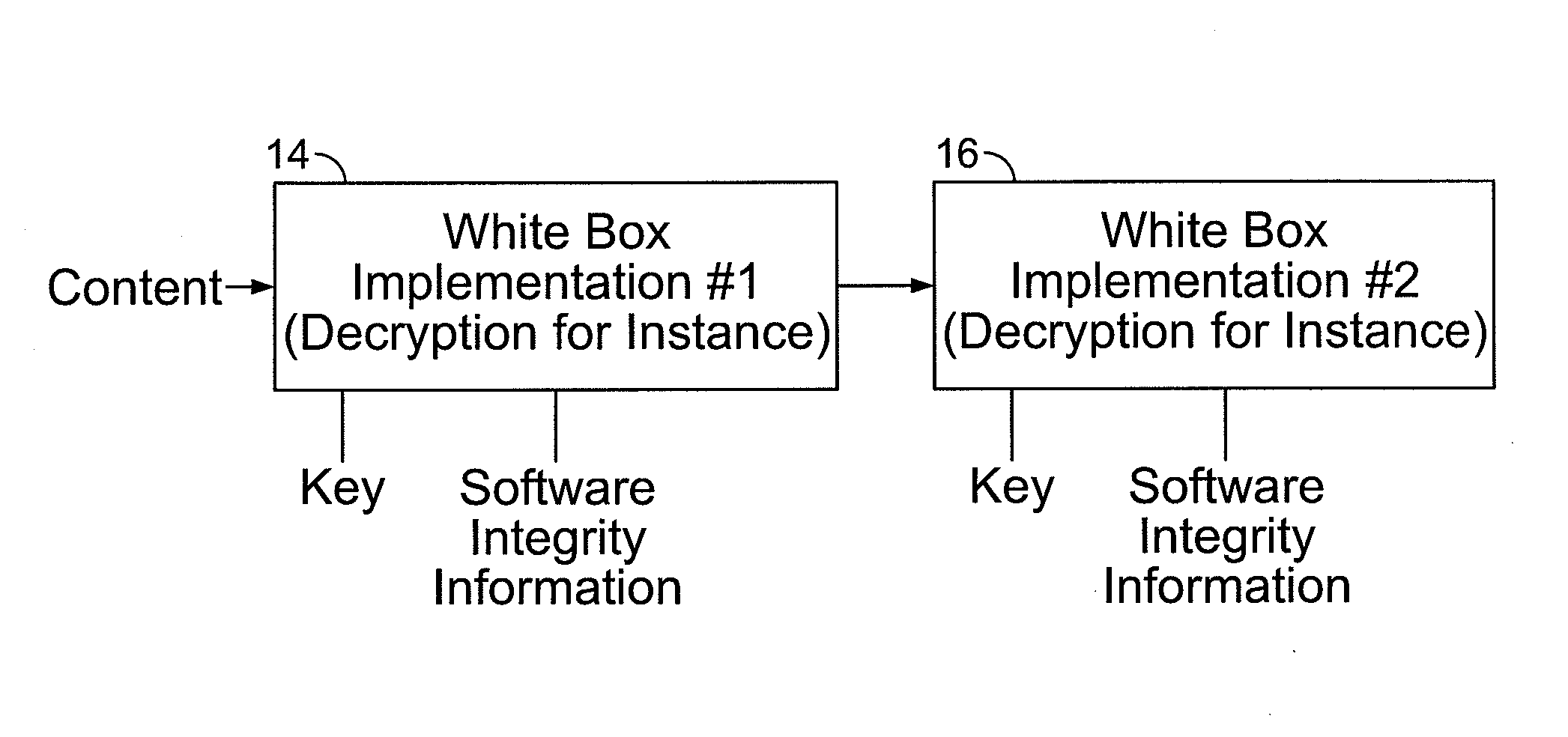 Code tampering protection for insecure environments