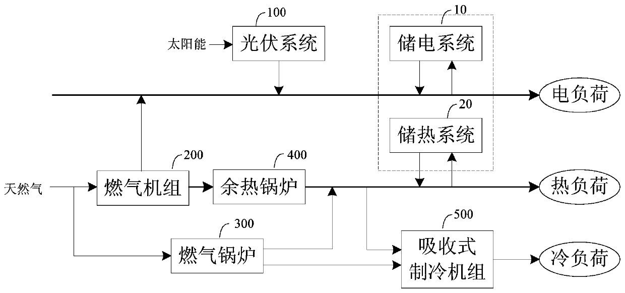 A micro-energy grid composite energy storage system