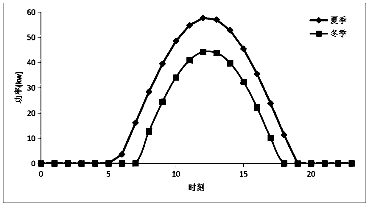 A micro-energy grid composite energy storage system