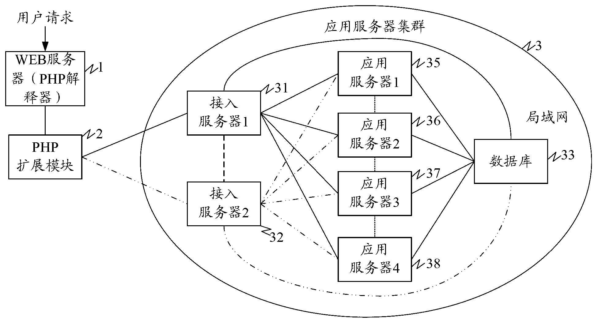 Website system and communication method thereof