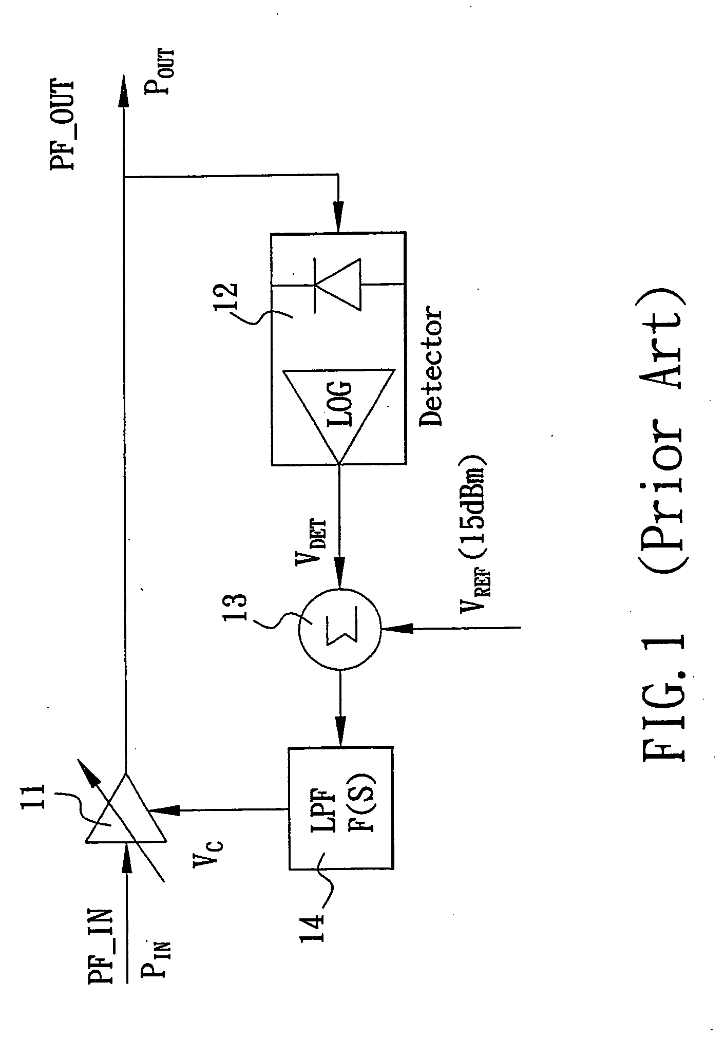 Dynamic power control circuit of wireless communication device