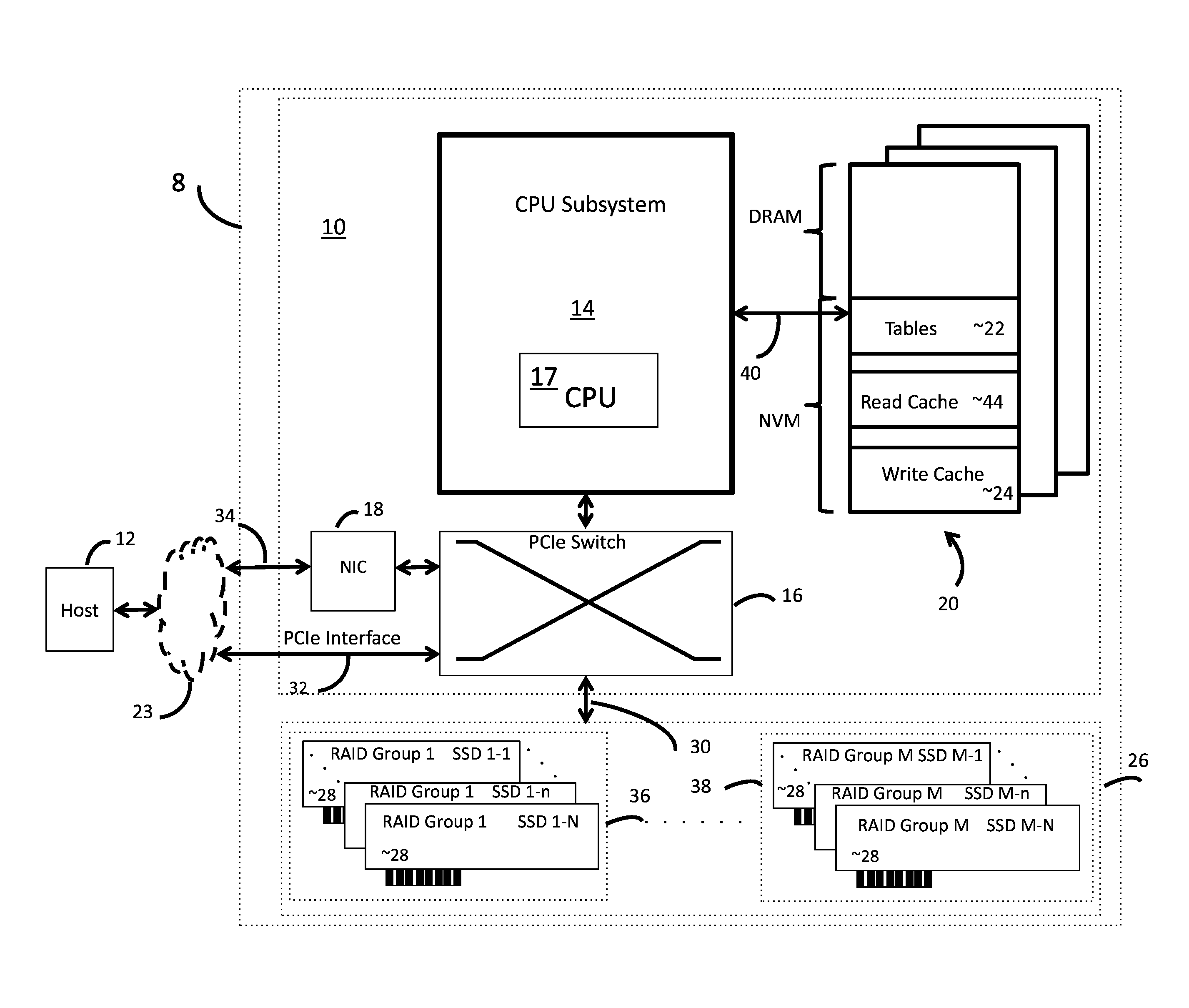 METHOD AND APPARATUS FOR DE-DUPLICATION FOR SOLID STATE DISKs (SSDs)