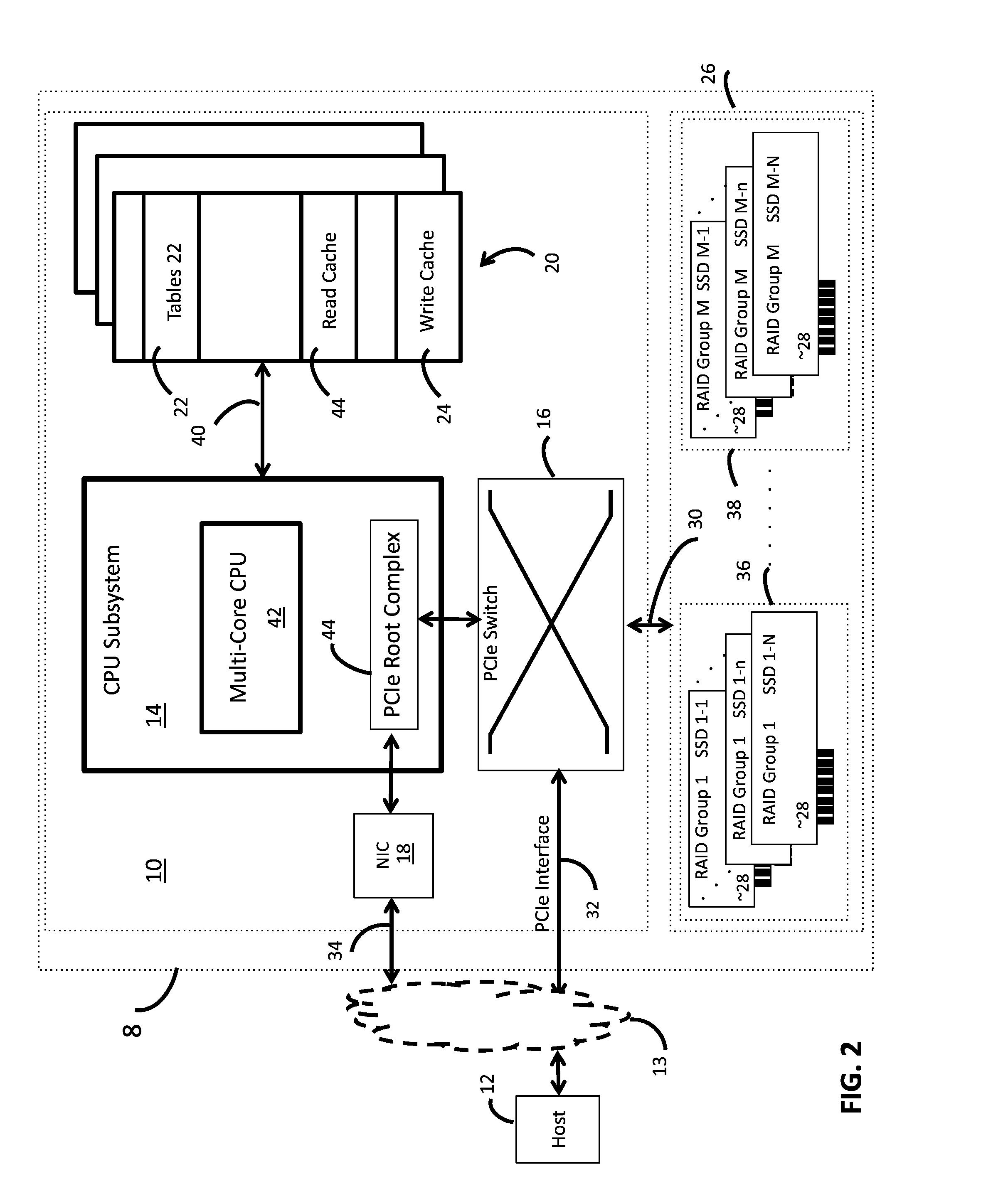 METHOD AND APPARATUS FOR DE-DUPLICATION FOR SOLID STATE DISKs (SSDs)