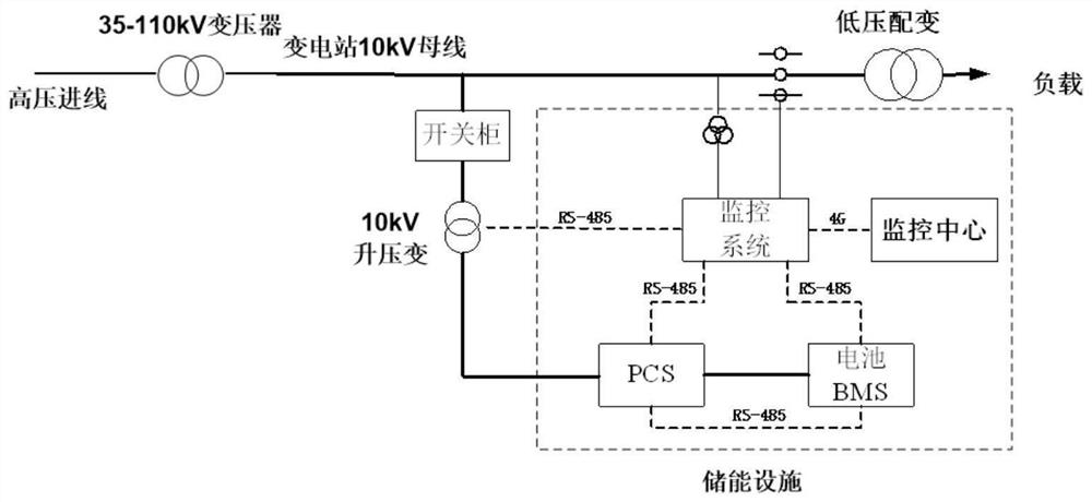 Power grid side energy storage device