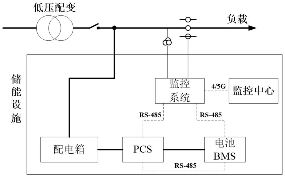 Power grid side energy storage device