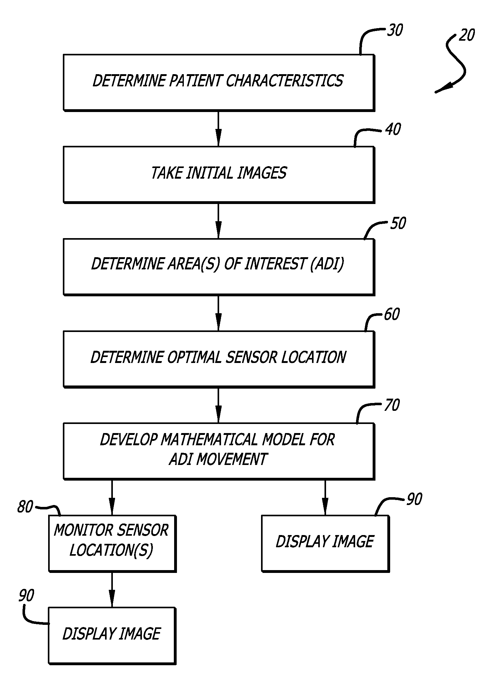 Patient Breathing Modeling