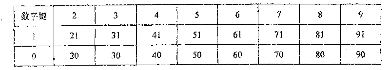 Word input fast switching method for built-in numeric keyboard